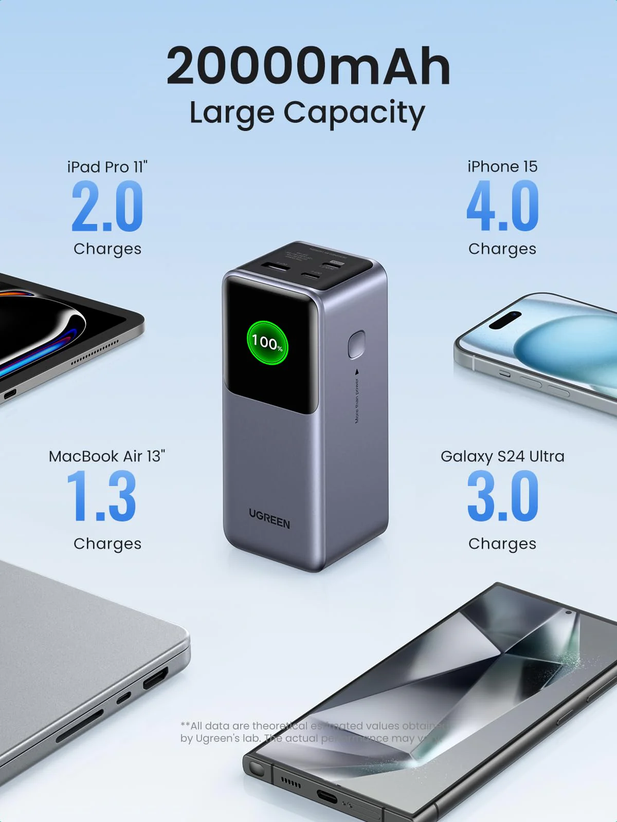Best Power Bank This Year ugreen nexode